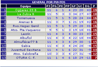 Clasificacin 2 provincial, juvenil