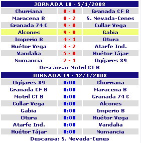 Clasificacin 1 provincial, cadete