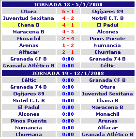 Clasificacin 1 provincial, infantil