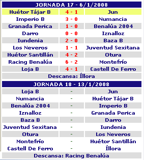 Resultados 2 prov. senior